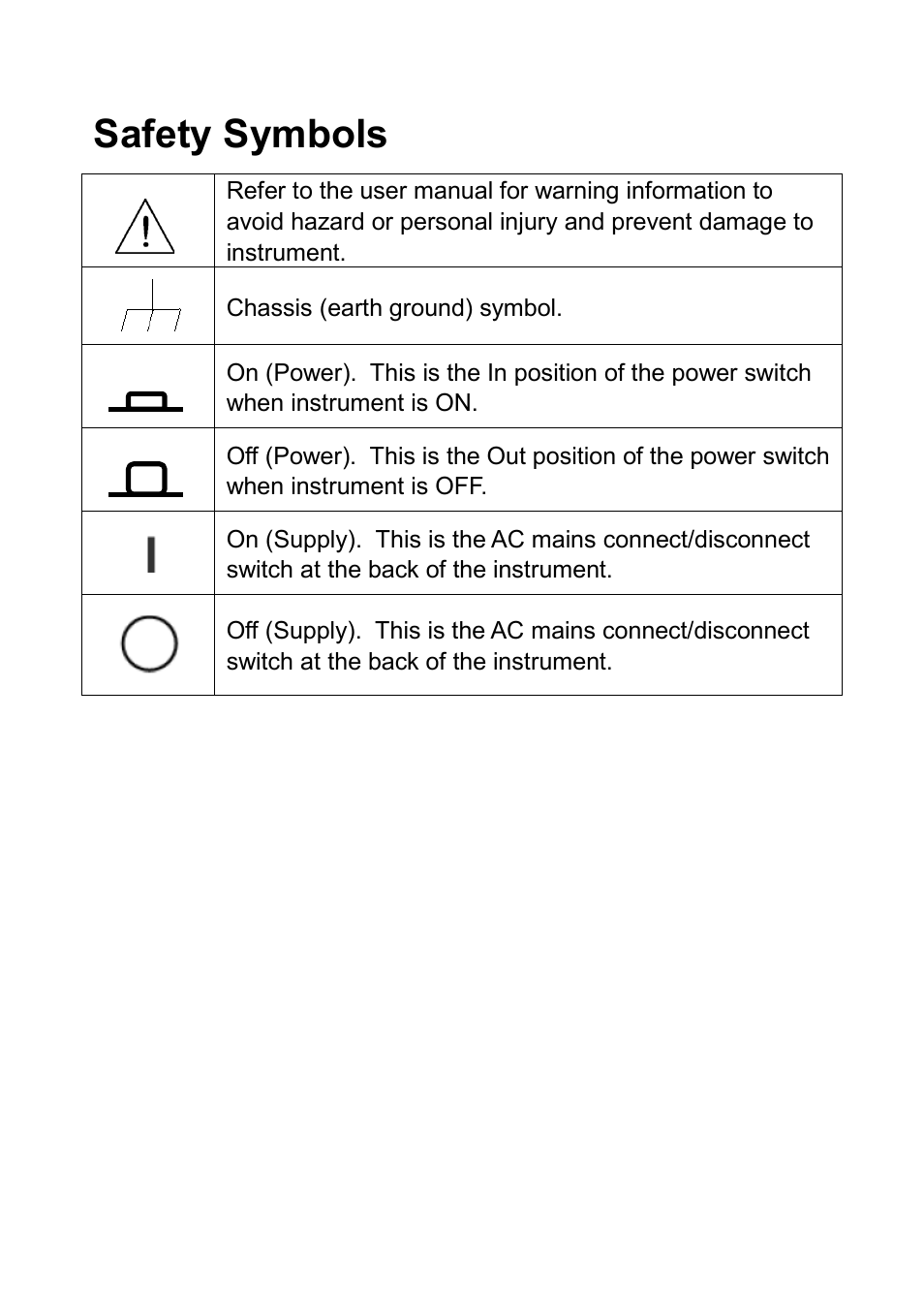 Safety symbols | B&K Precision 9171-9174 - Manual User Manual | Page 8 / 187