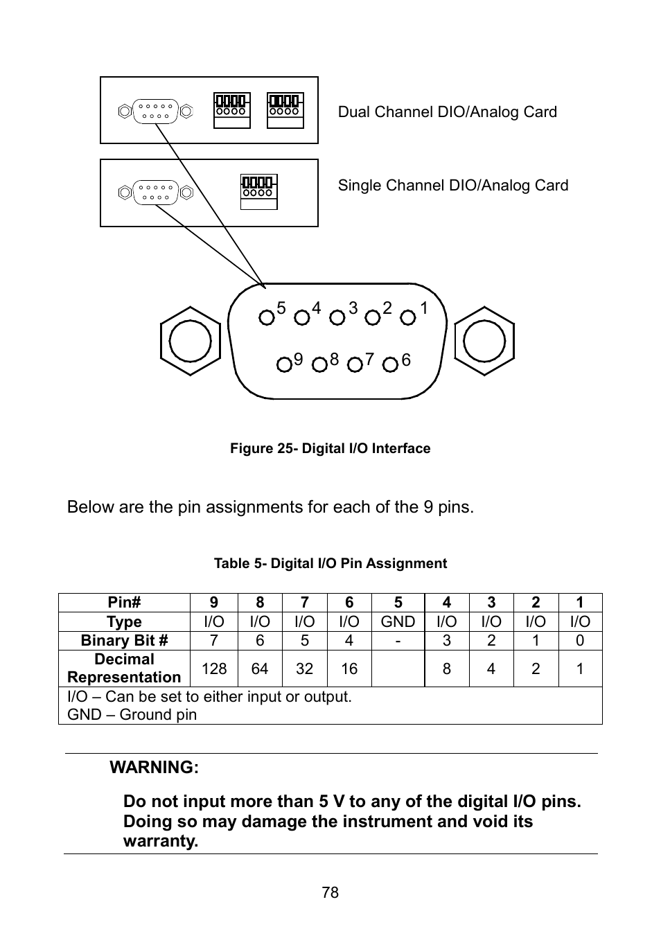 B&K Precision 9171-9174 - Manual User Manual | Page 90 / 187