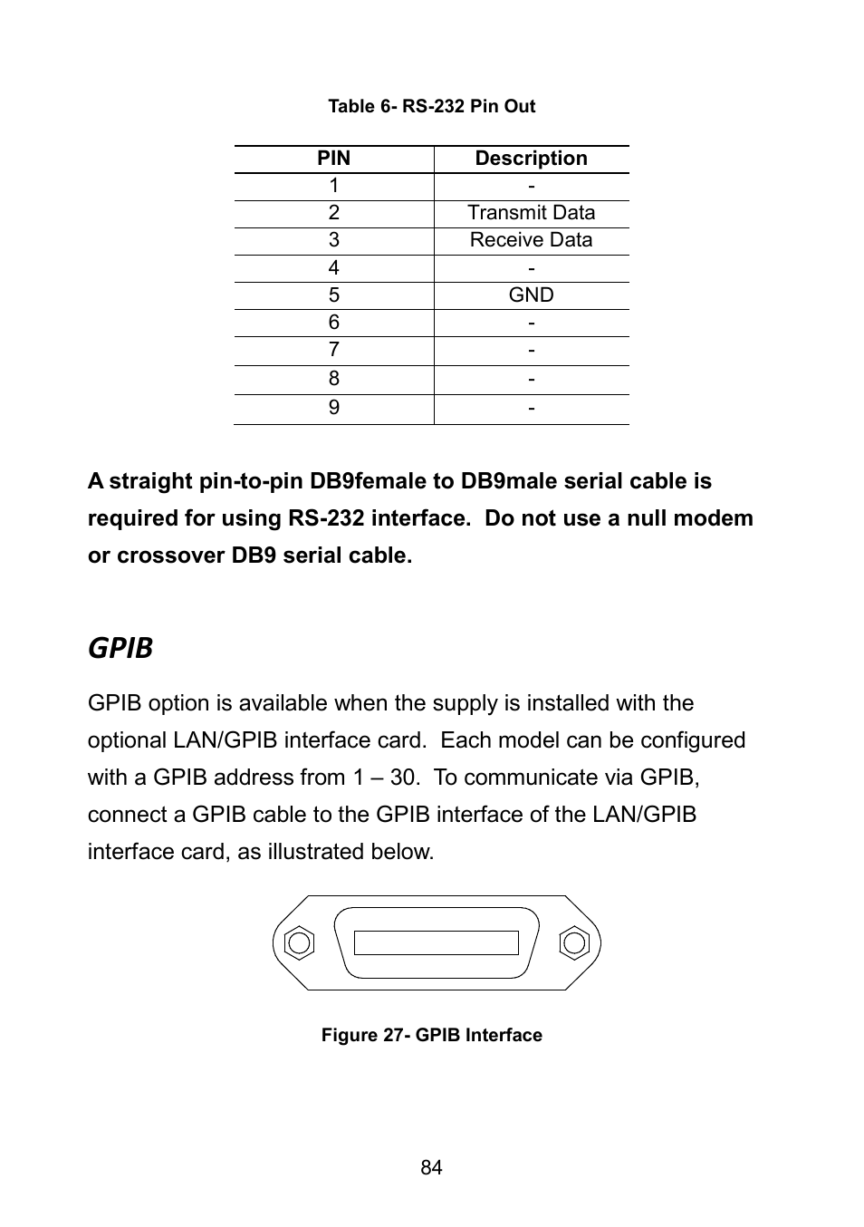 Gpib | B&K Precision 9171-9174 - Manual User Manual | Page 96 / 187