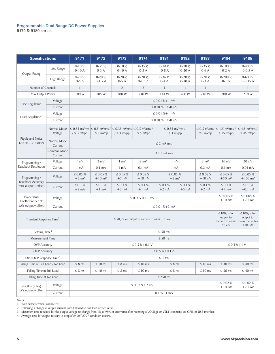 B&K Precision 9180 Series - Datasheet User Manual | Page 5 / 6