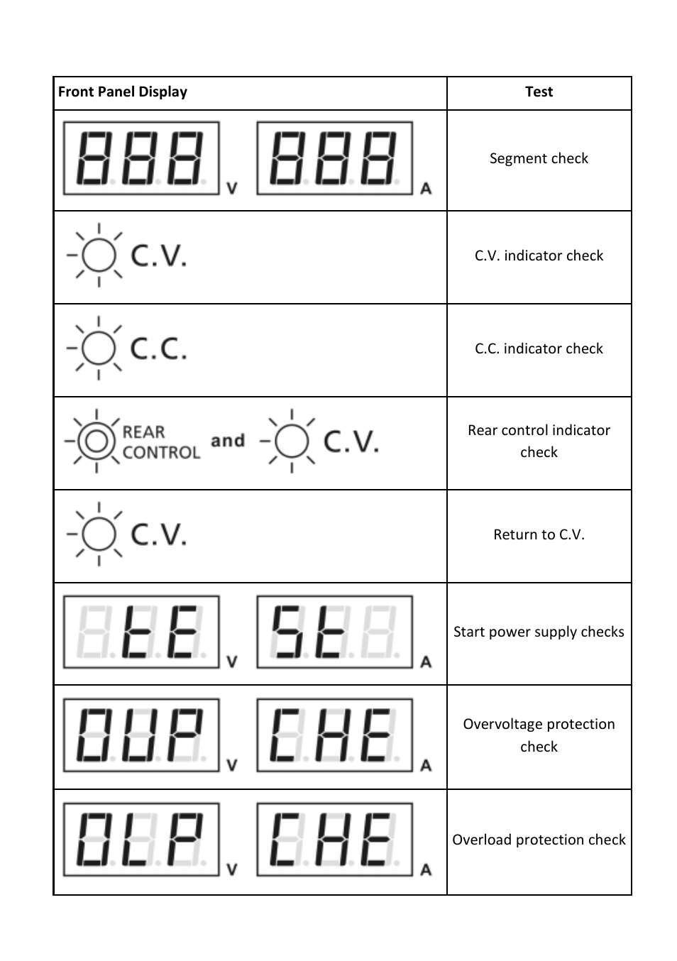 B&K Precision 1900-1901-1902 - Manual User Manual | Page 12 / 33