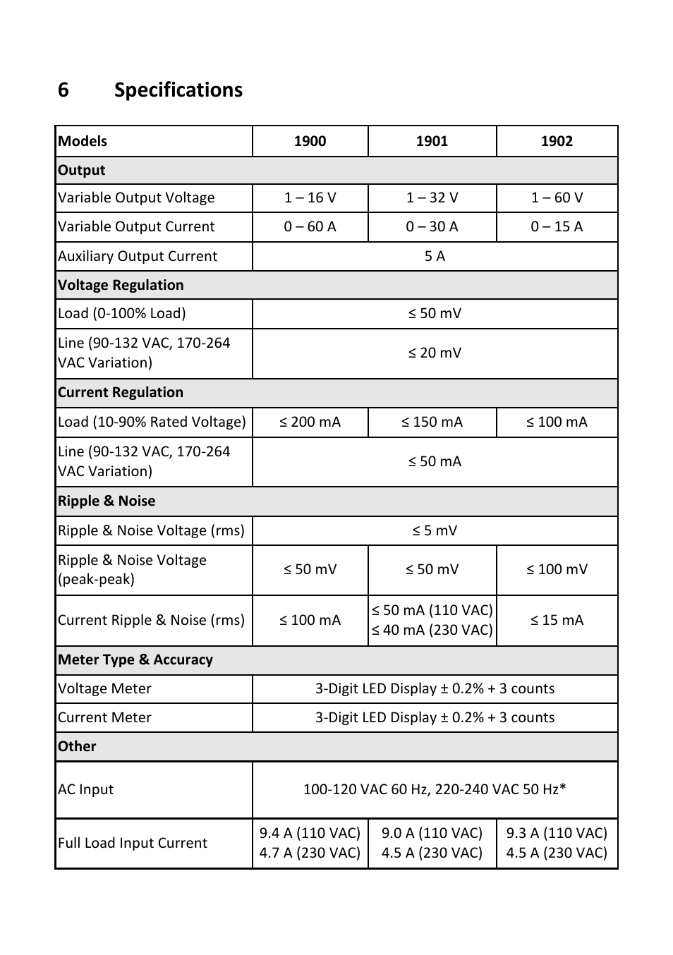 Specifications, 6specifications | B&K Precision 1900-1901-1902 - Manual User Manual | Page 27 / 33