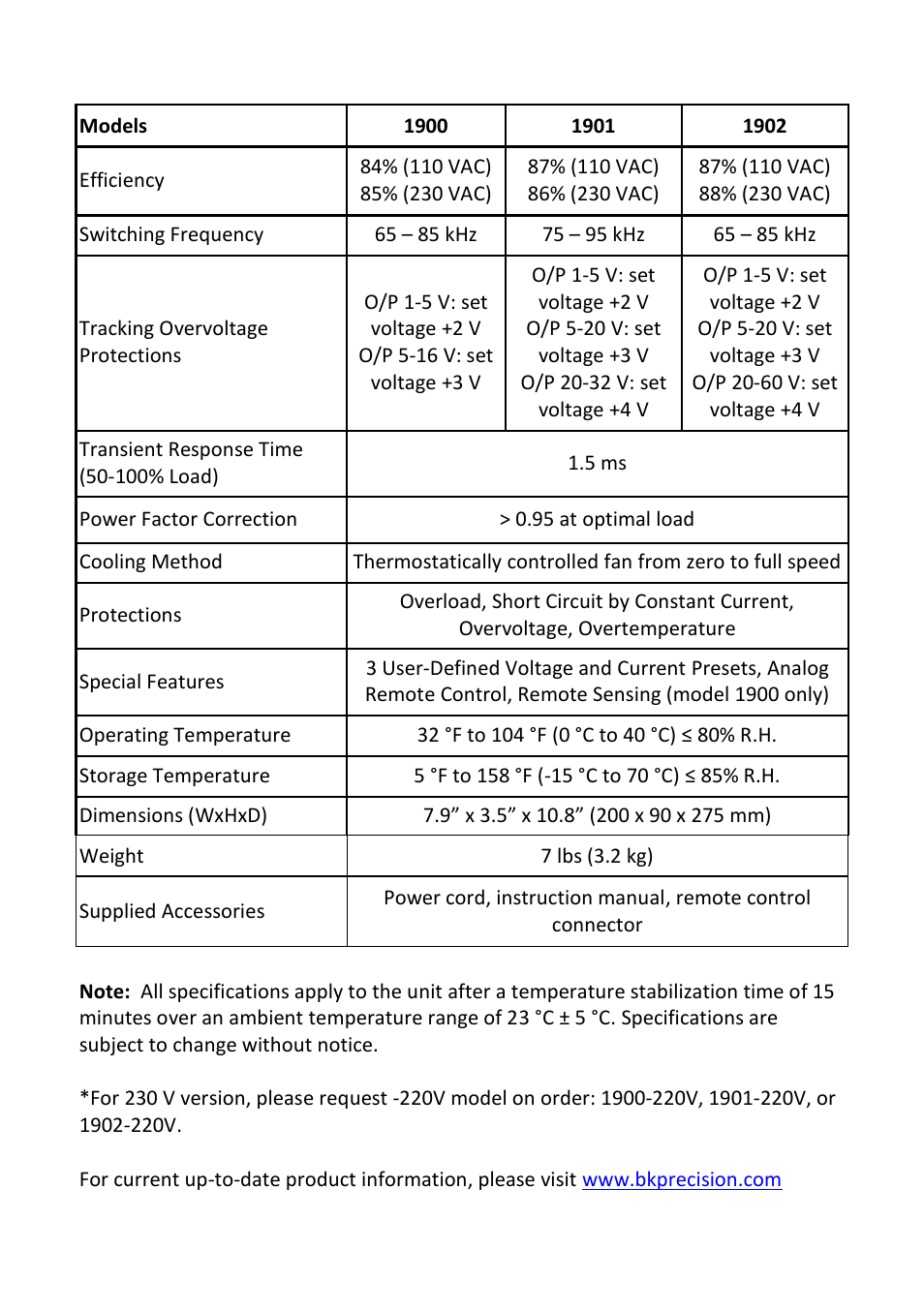 B&K Precision 1900-1901-1902 - Manual User Manual | Page 28 / 33