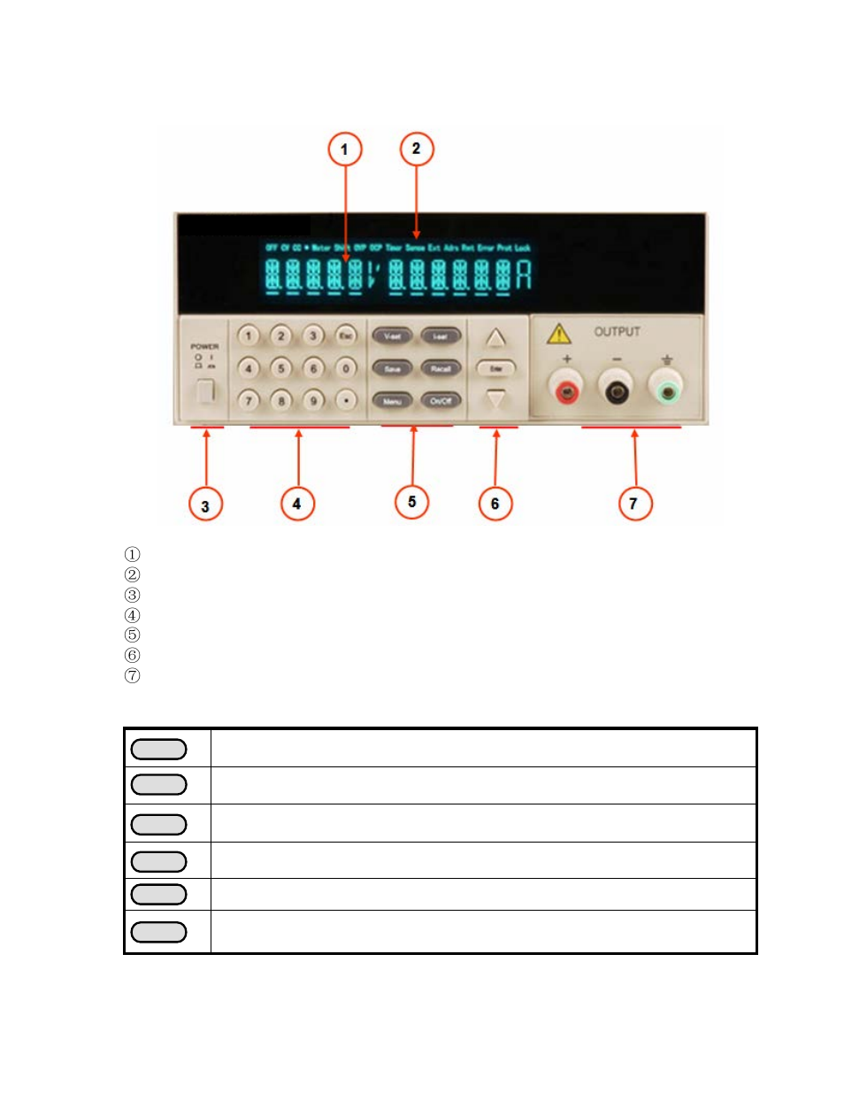 The front panel at a glance, Function keys description | B&K Precision 1785B - Manual User Manual | Page 5 / 38