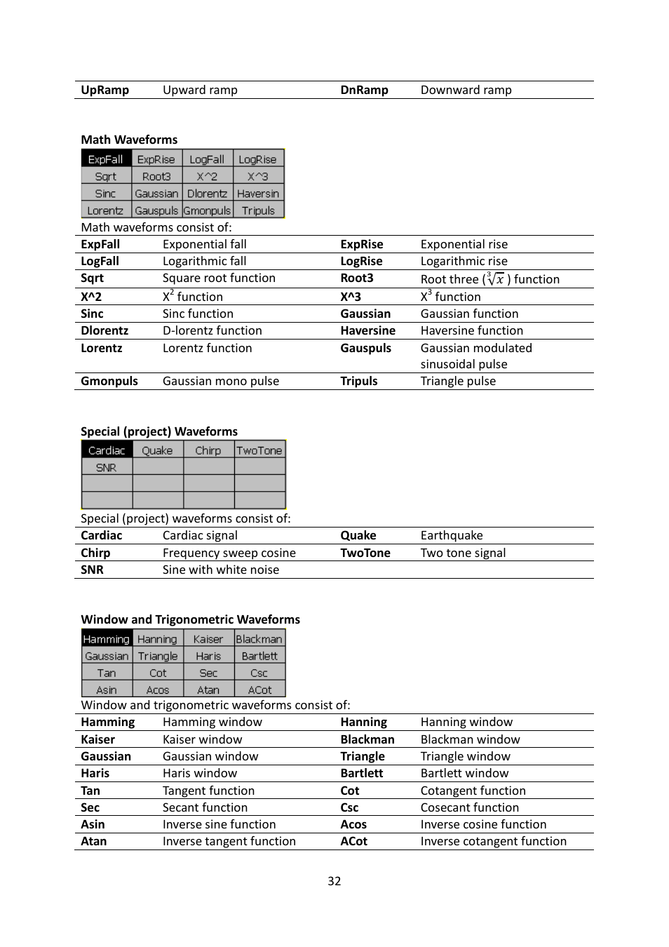 B&K Precision 4052-4055 - Manual User Manual | Page 32 / 78