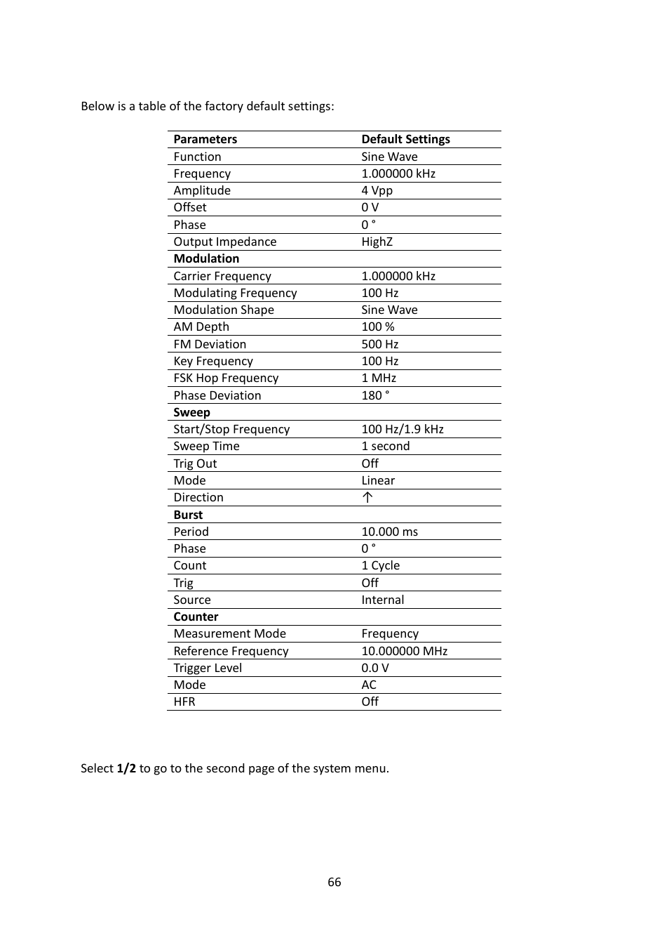 B&K Precision 4052-4055 - Manual User Manual | Page 66 / 78