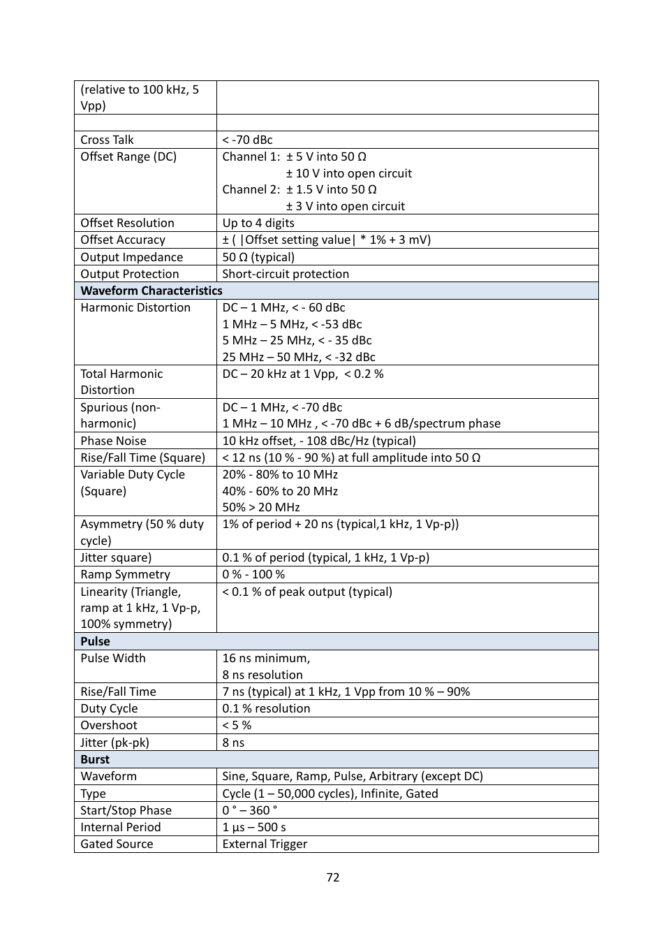 B&K Precision 4052-4055 - Manual User Manual | Page 72 / 78