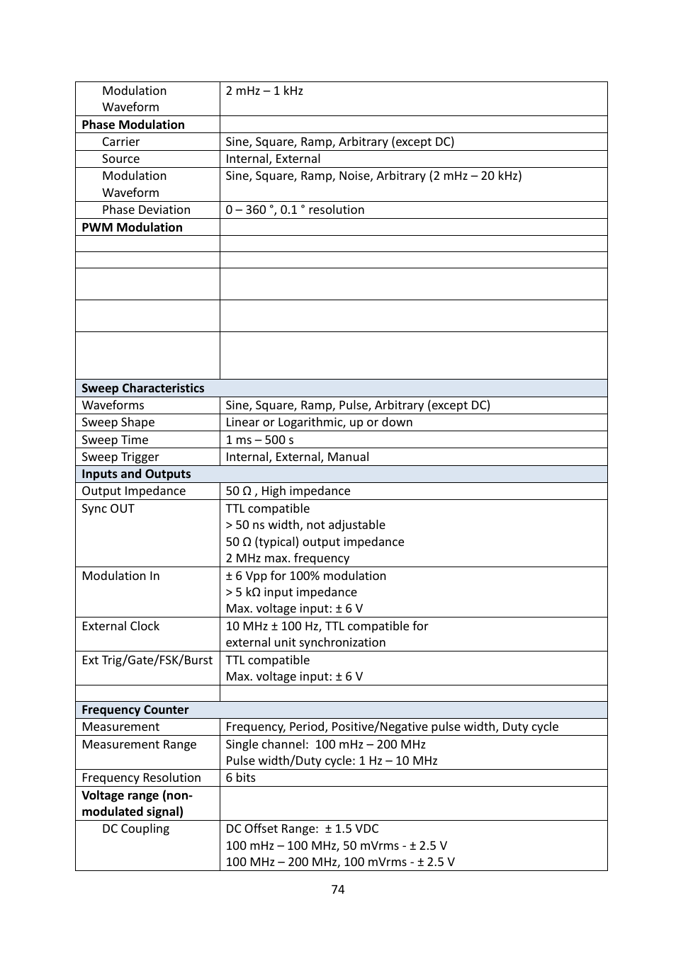 B&K Precision 4052-4055 - Manual User Manual | Page 74 / 78