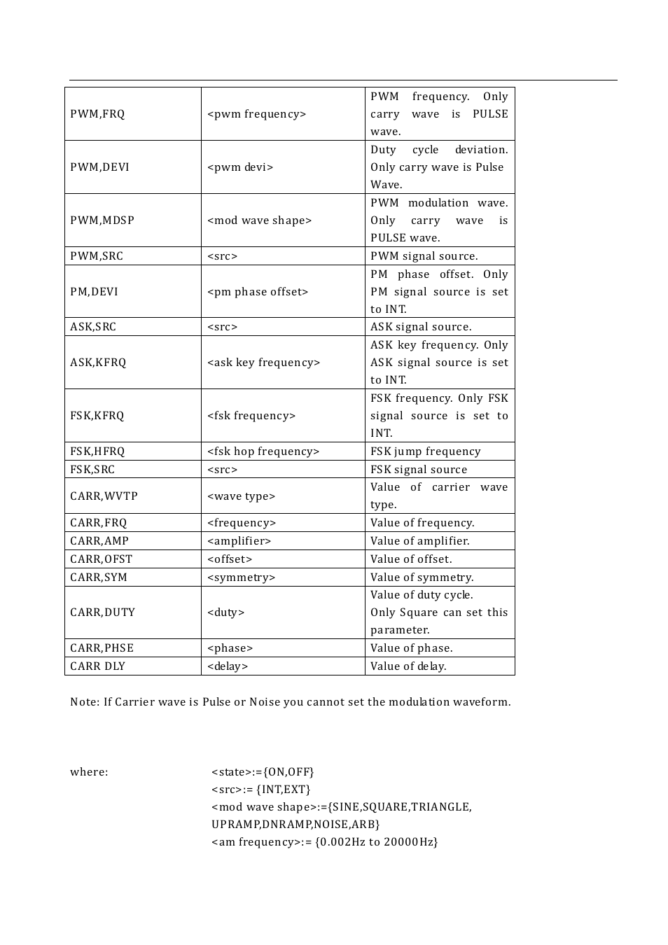 B&K Precision 4052-4055 - Programming Manual User Manual | Page 14 / 33