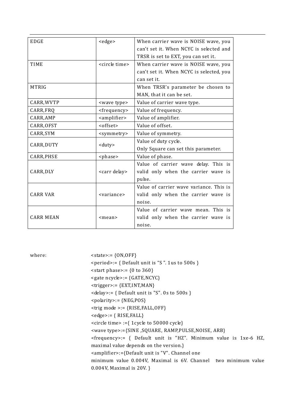 B&K Precision 4052-4055 - Programming Manual User Manual | Page 20 / 33