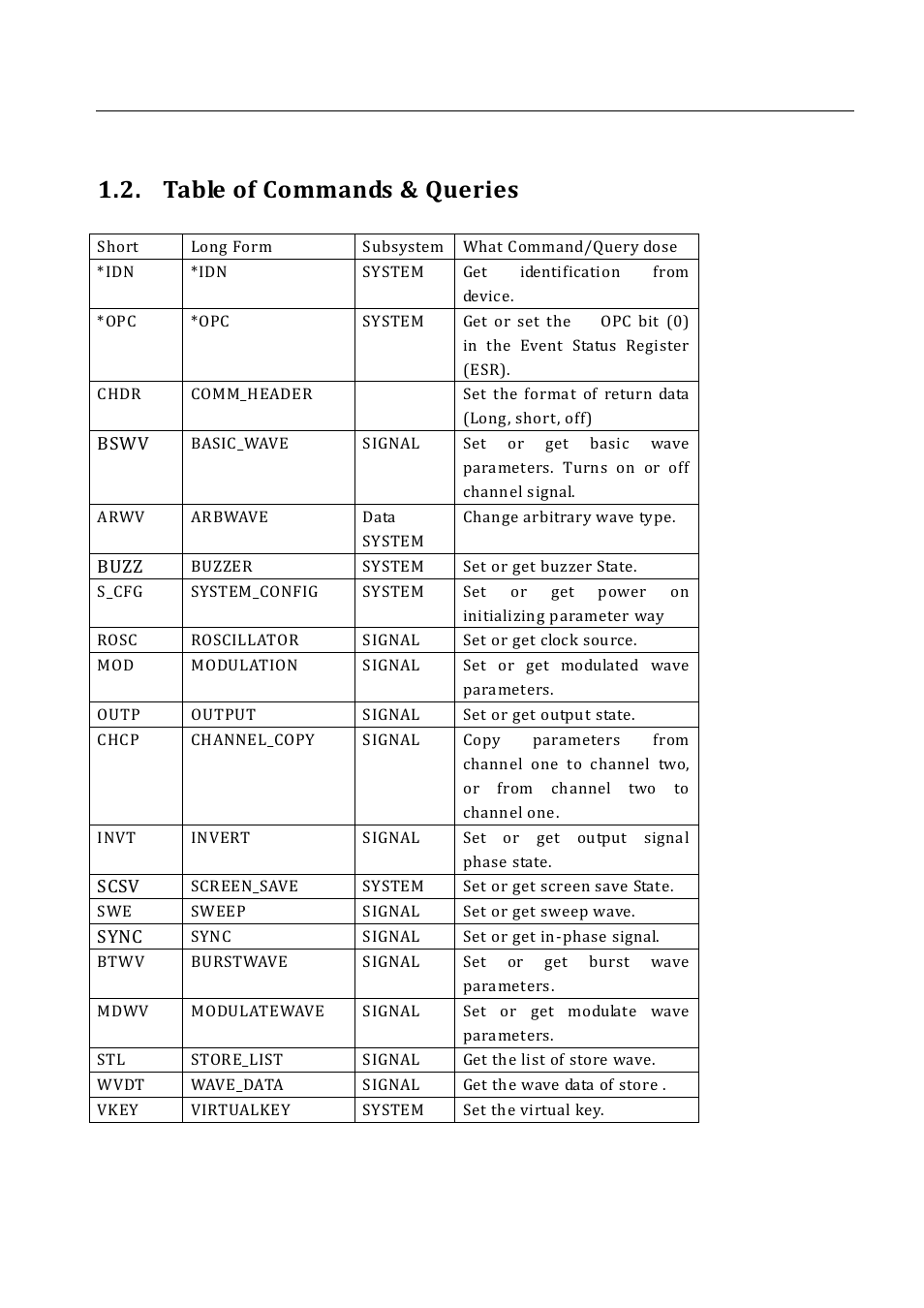 Table of commands & queries | B&K Precision 4052-4055 - Programming Manual User Manual | Page 7 / 33