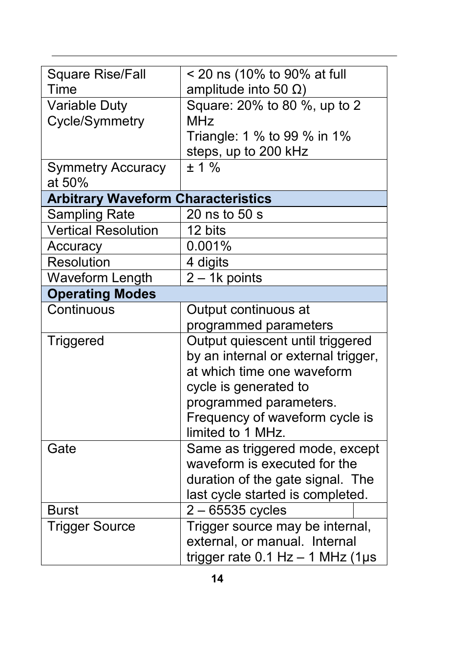 B&K Precision 4045B - Manual User Manual | Page 14 / 110