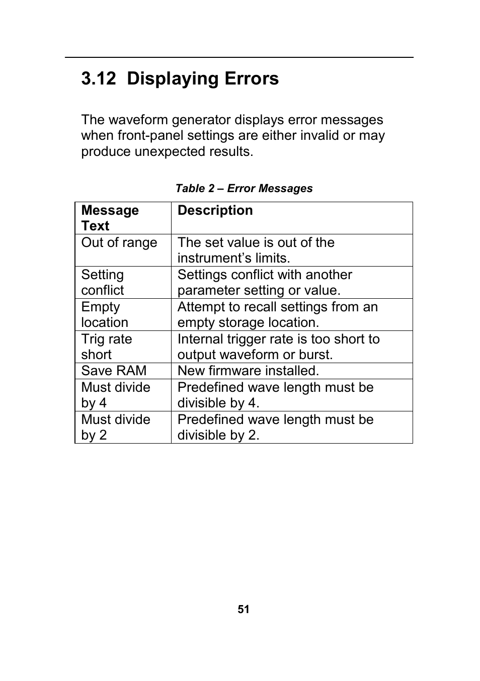 12 displaying errors | B&K Precision 4045B - Manual User Manual | Page 51 / 110