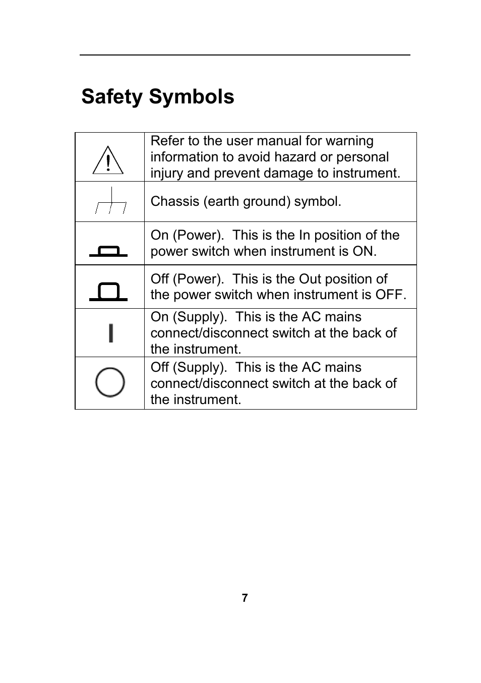 Safety symbols | B&K Precision 4045B - Manual User Manual | Page 7 / 110