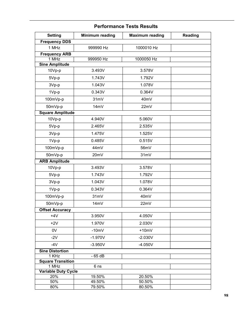 B&K Precision 4079 - Manual User Manual | Page 104 / 106