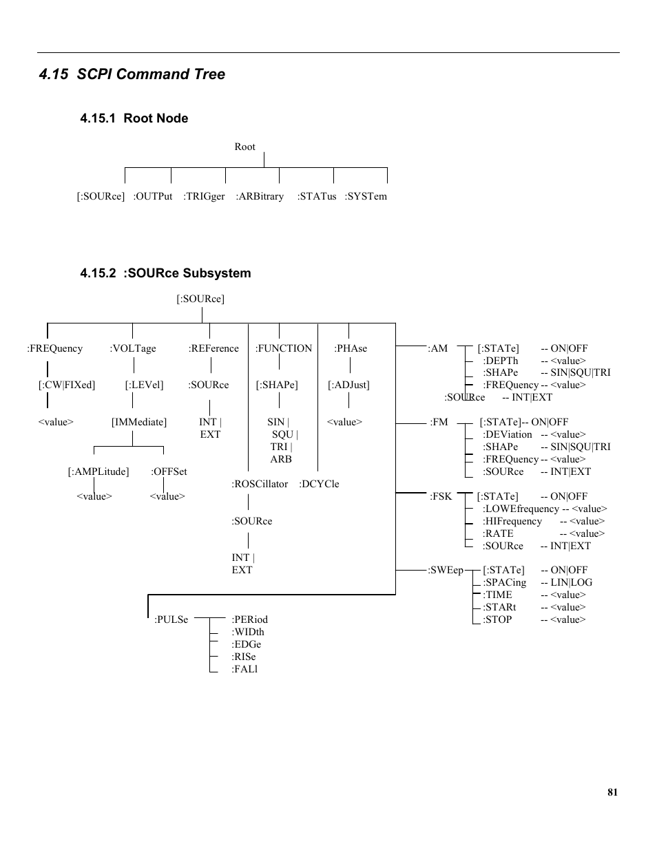 15 scpi command tree, 1 root node, 2 :source subsystem | B&K Precision 4079 - Manual User Manual | Page 87 / 106