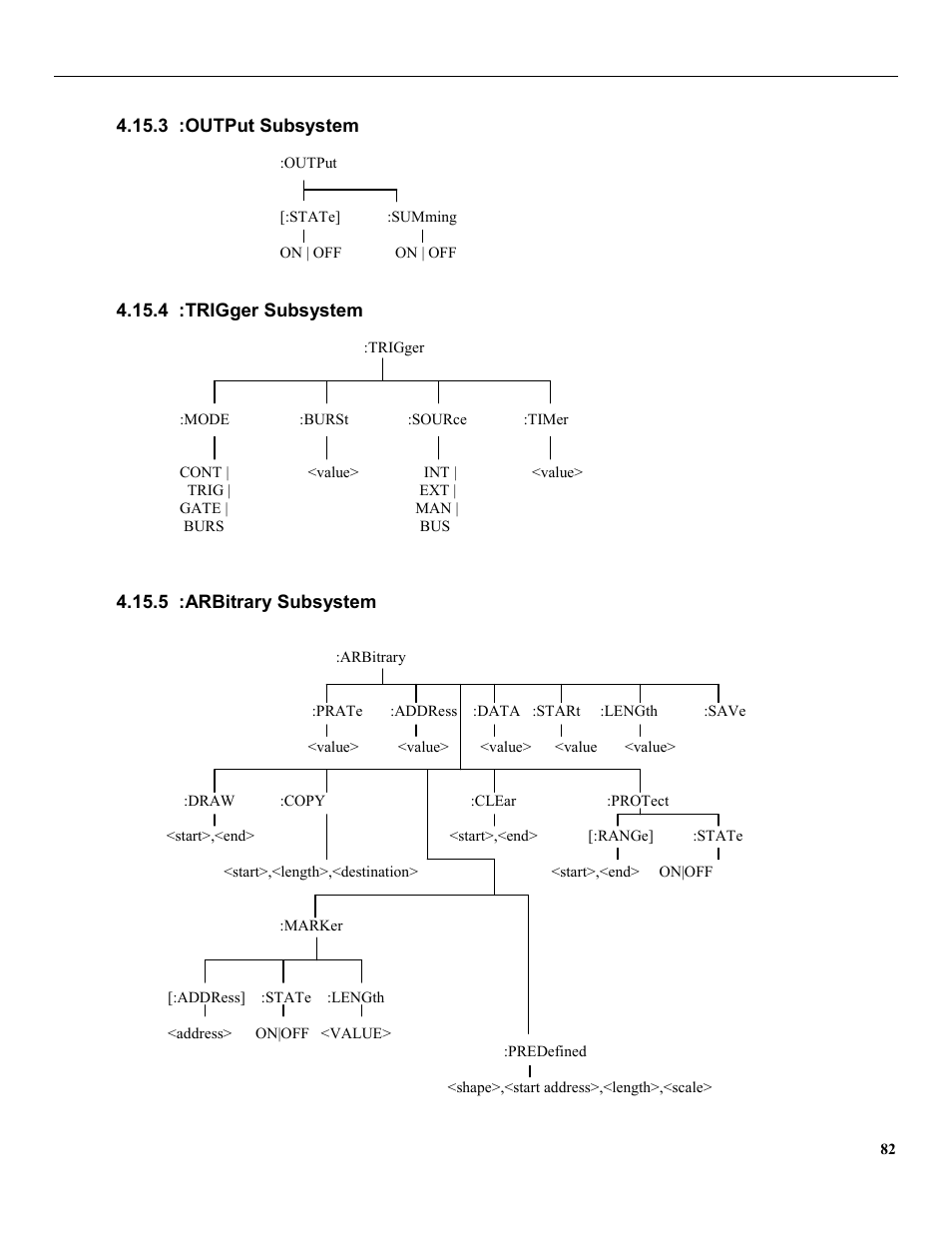 3 :output subsystem, 4 :trigger subsystem, 5 :arbitrary subsystem | B&K Precision 4079 - Manual User Manual | Page 88 / 106