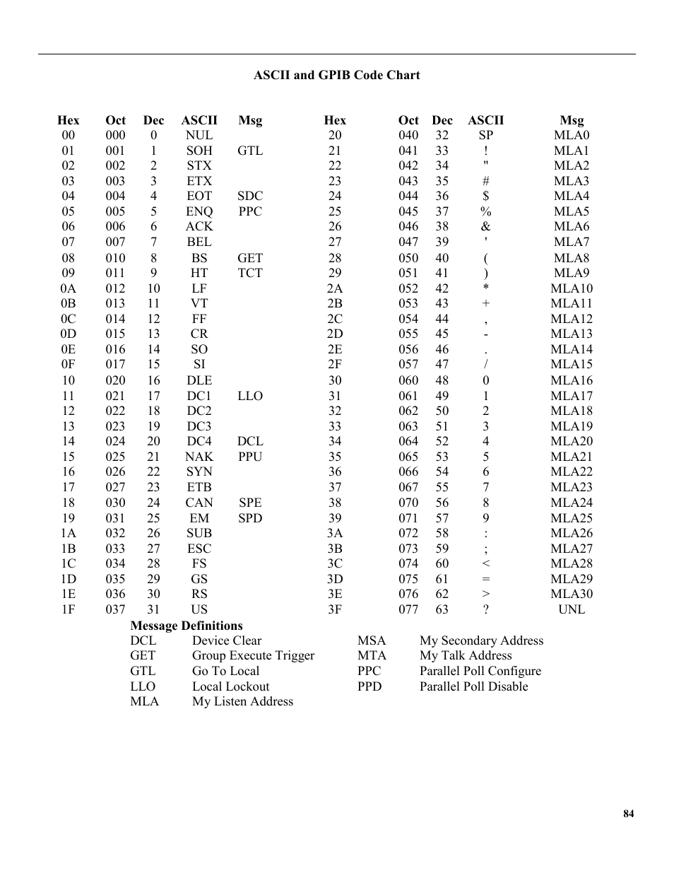 B&K Precision 4079 - Manual User Manual | Page 90 / 106