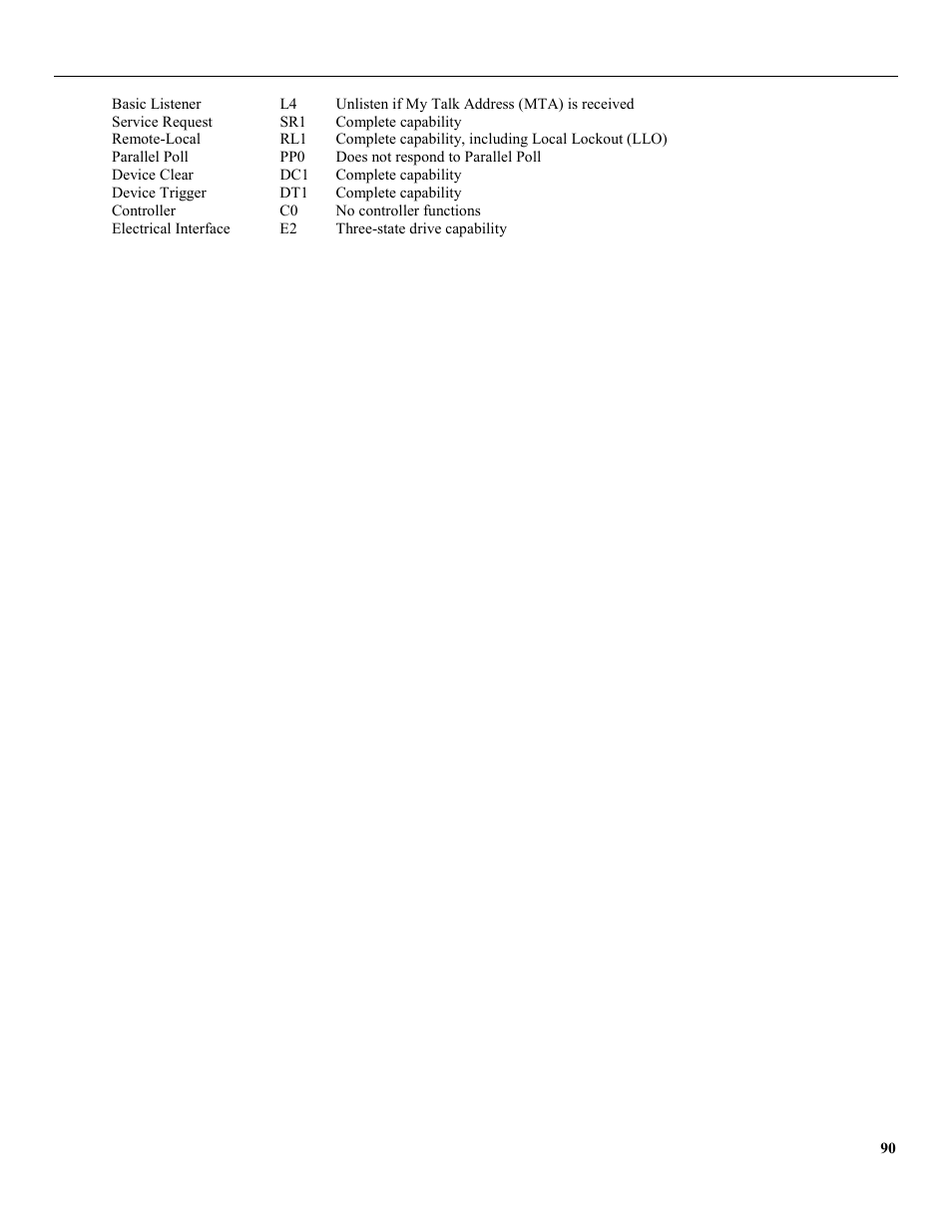 B&K Precision 4079 - Manual User Manual | Page 96 / 106