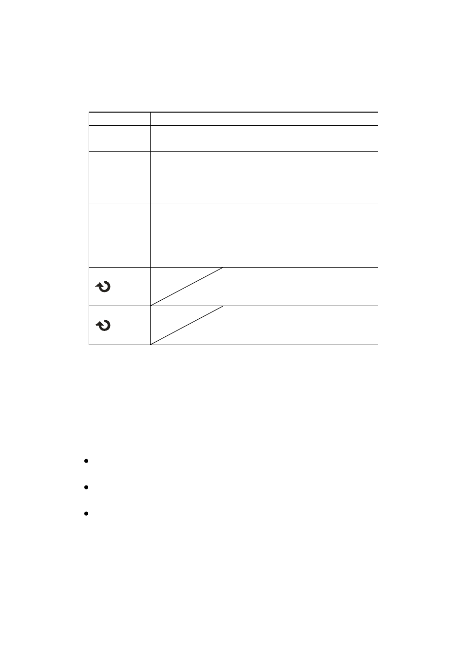 Manual mode | B&K Precision 2532B - Manual User Manual | Page 100 / 191