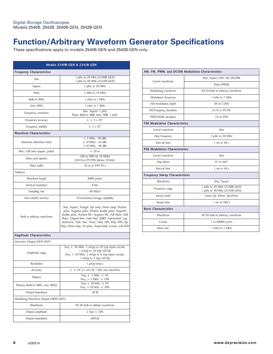 B&K Precision 2542B-GEN - Datasheet User Manual | Page 6 / 6