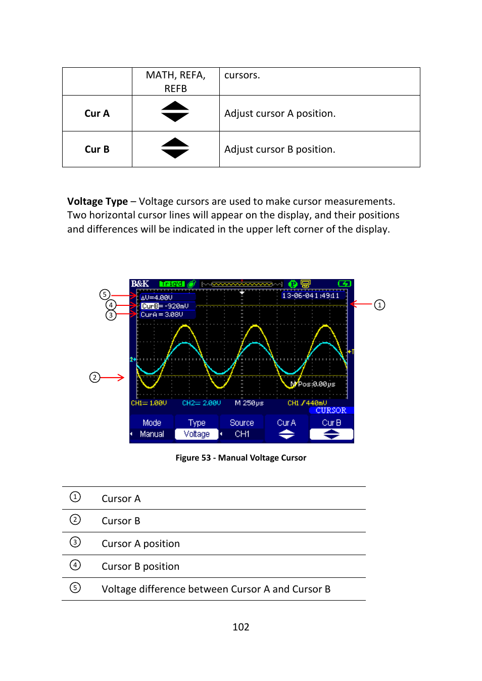 Figure 53 - manual voltage cursor | B&K Precision 2516 - Manual User Manual | Page 102 / 159