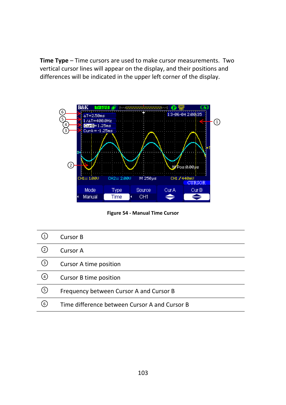 Figure 54 - manual time cursor | B&K Precision 2516 - Manual User Manual | Page 103 / 159