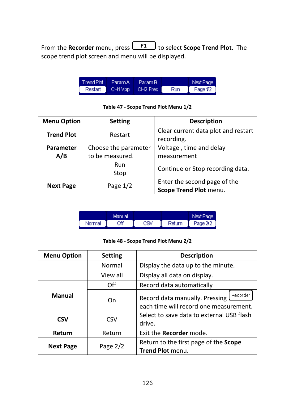 B&K Precision 2516 - Manual User Manual | Page 126 / 159