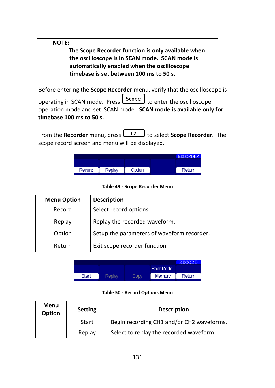 B&K Precision 2516 - Manual User Manual | Page 131 / 159
