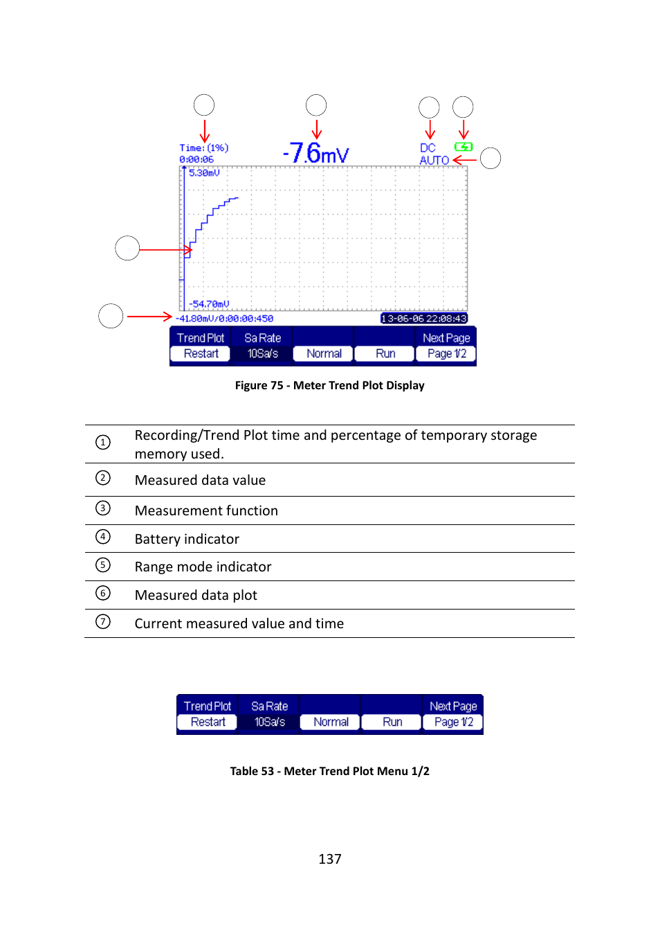 Figure 75 - meter trend plot display | B&K Precision 2516 - Manual User Manual | Page 137 / 159