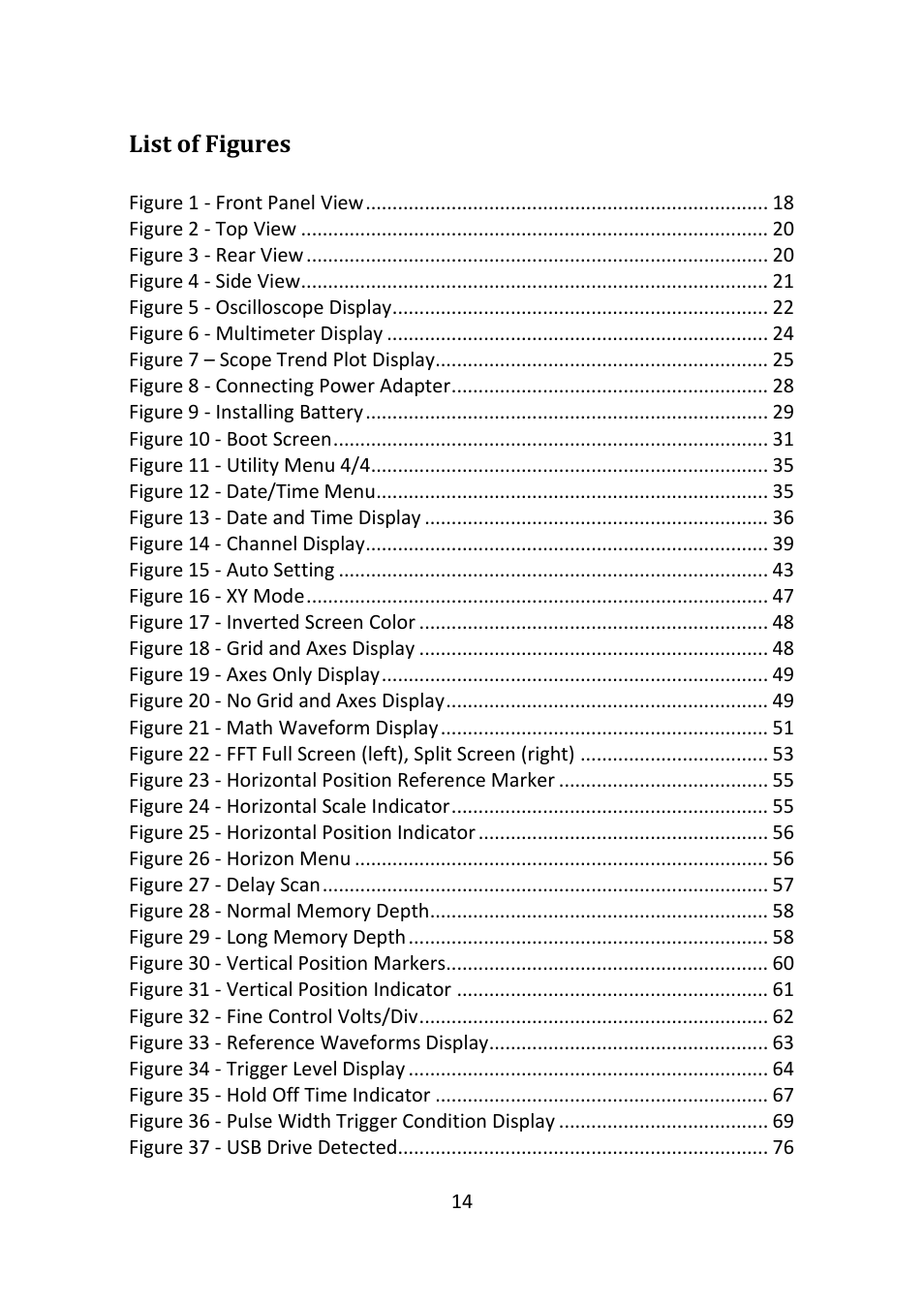 List of figures | B&K Precision 2516 - Manual User Manual | Page 14 / 159