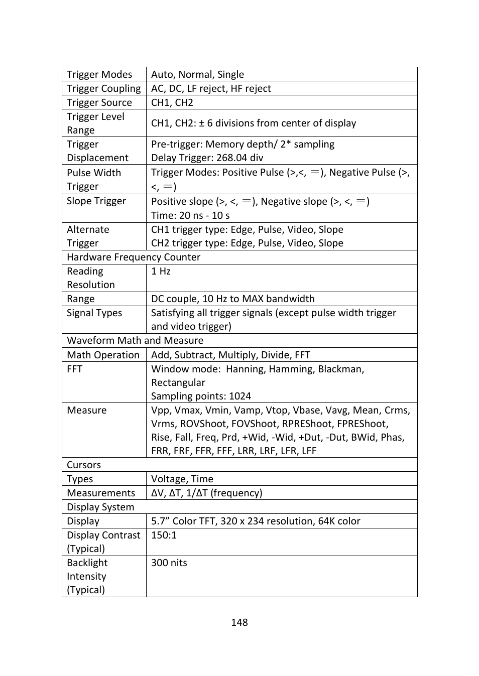 B&K Precision 2516 - Manual User Manual | Page 148 / 159