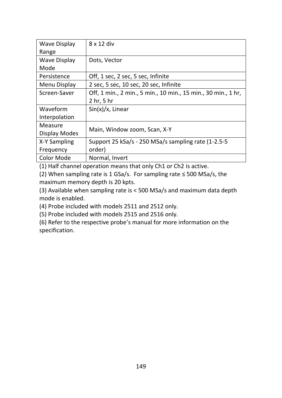 B&K Precision 2516 - Manual User Manual | Page 149 / 159