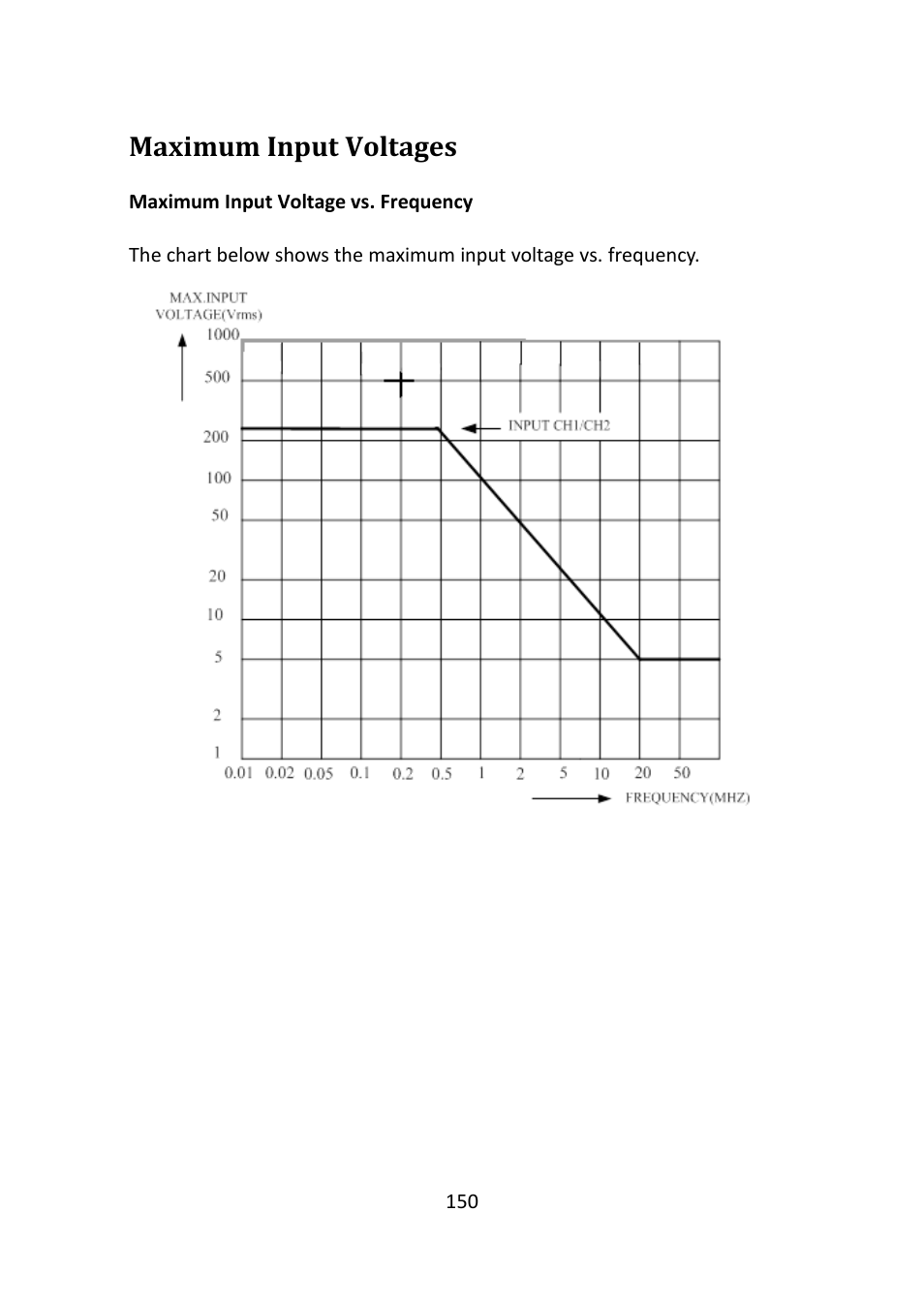 Maximum input voltages | B&K Precision 2516 - Manual User Manual | Page 150 / 159