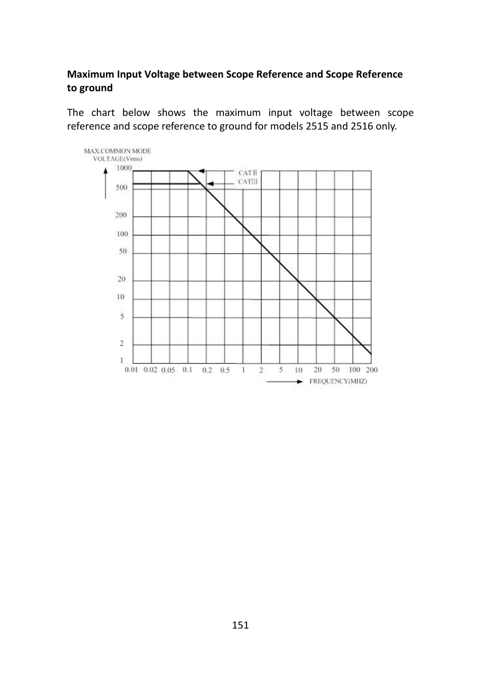 B&K Precision 2516 - Manual User Manual | Page 151 / 159