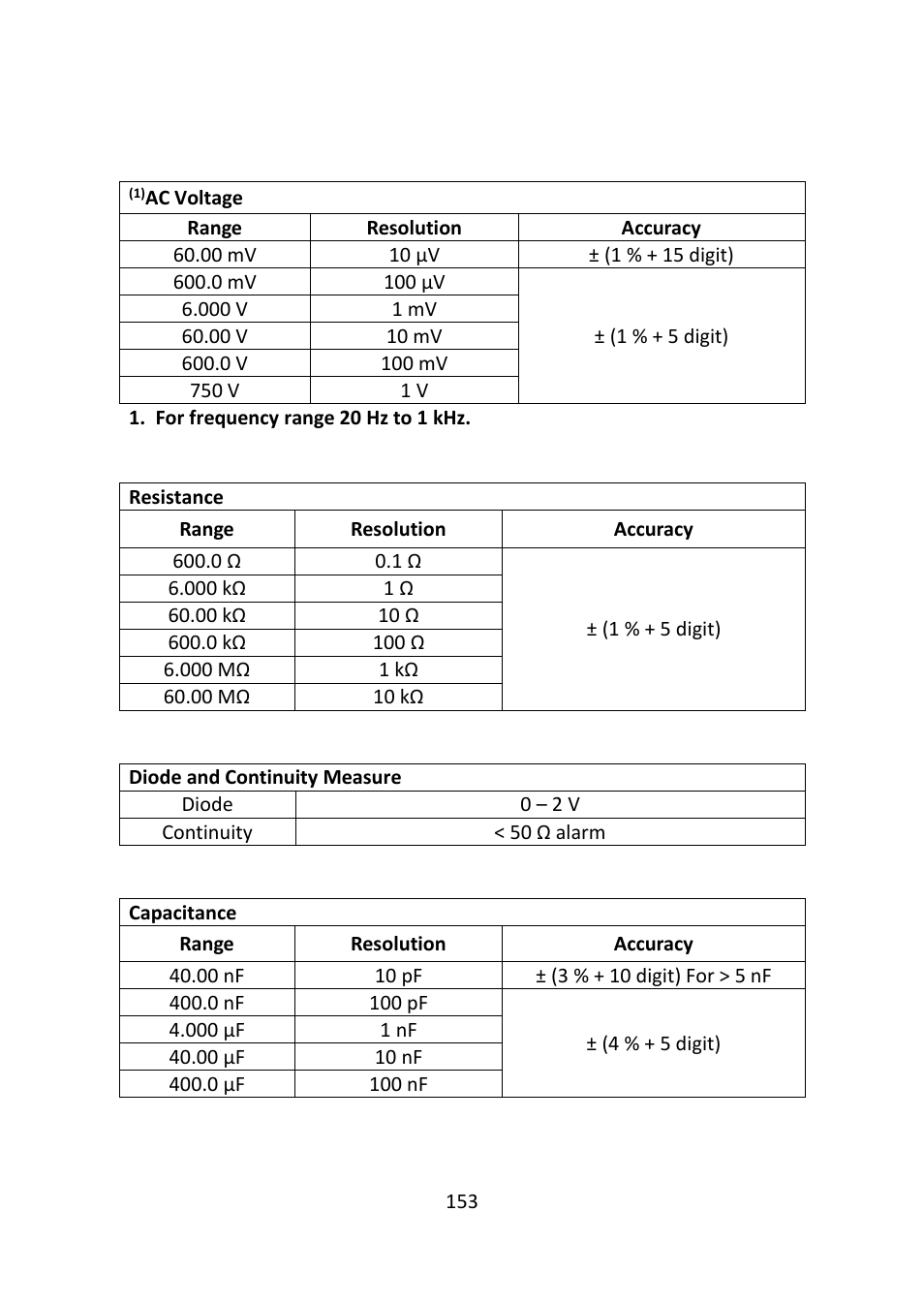 B&K Precision 2516 - Manual User Manual | Page 153 / 159