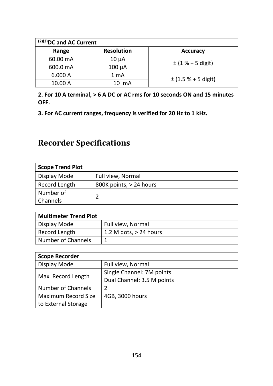 Recorder specifications | B&K Precision 2516 - Manual User Manual | Page 154 / 159