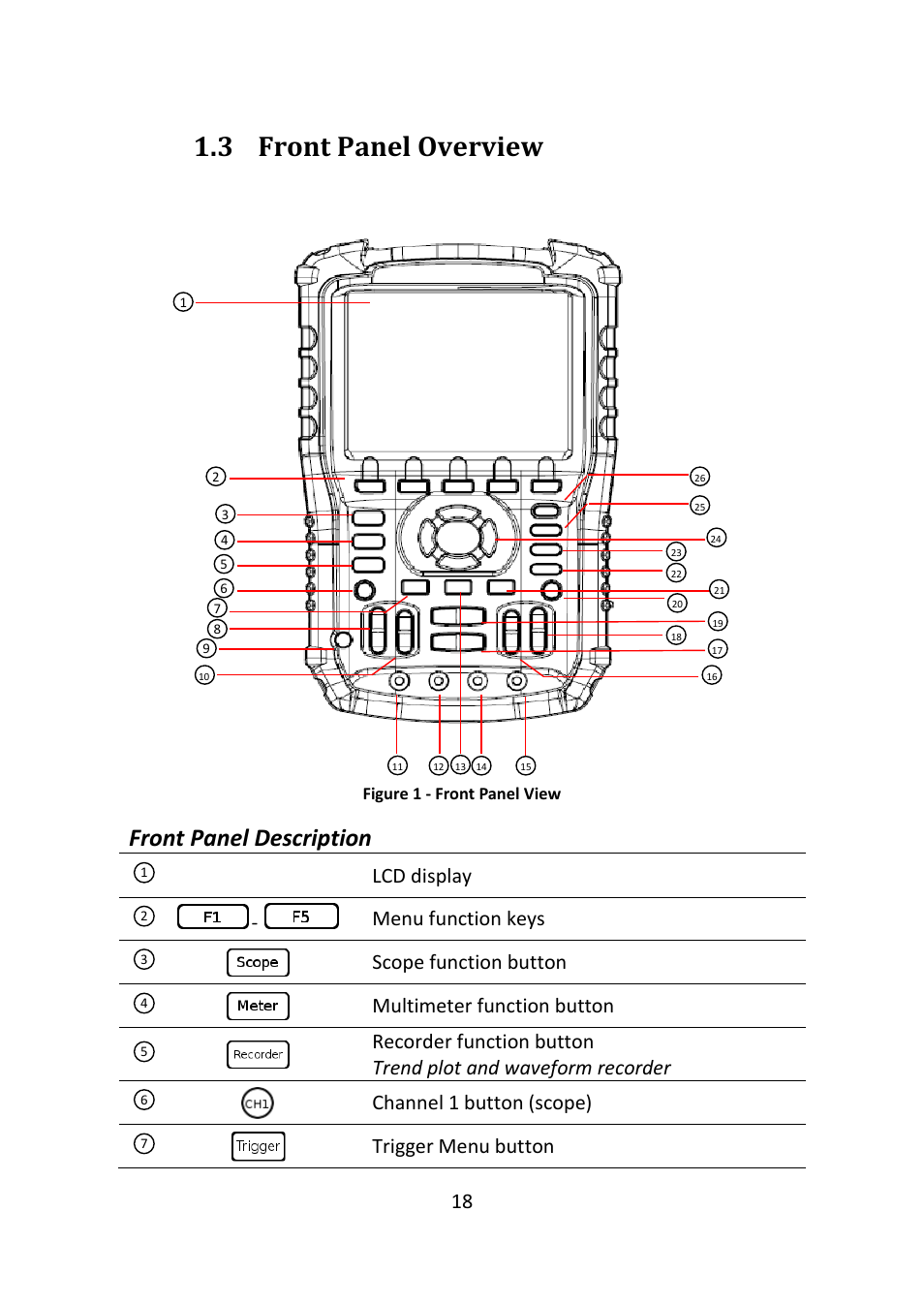 Front panel overview, Front panel description, Figure 1 - front panel view | 3 front panel overview | B&K Precision 2516 - Manual User Manual | Page 18 / 159