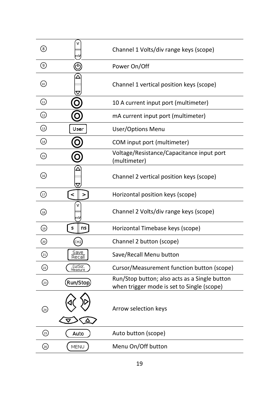 B&K Precision 2516 - Manual User Manual | Page 19 / 159