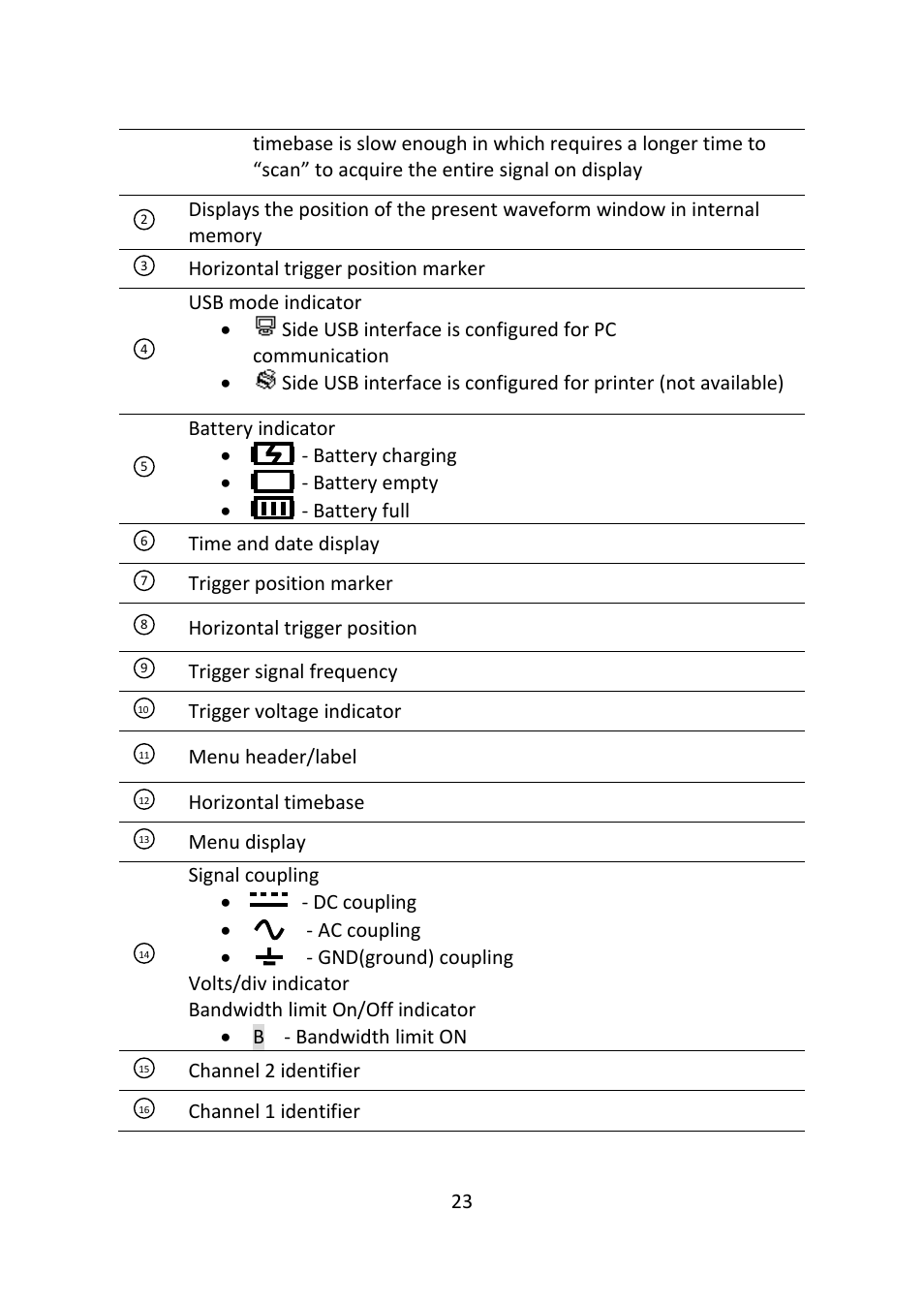 B&K Precision 2516 - Manual User Manual | Page 23 / 159