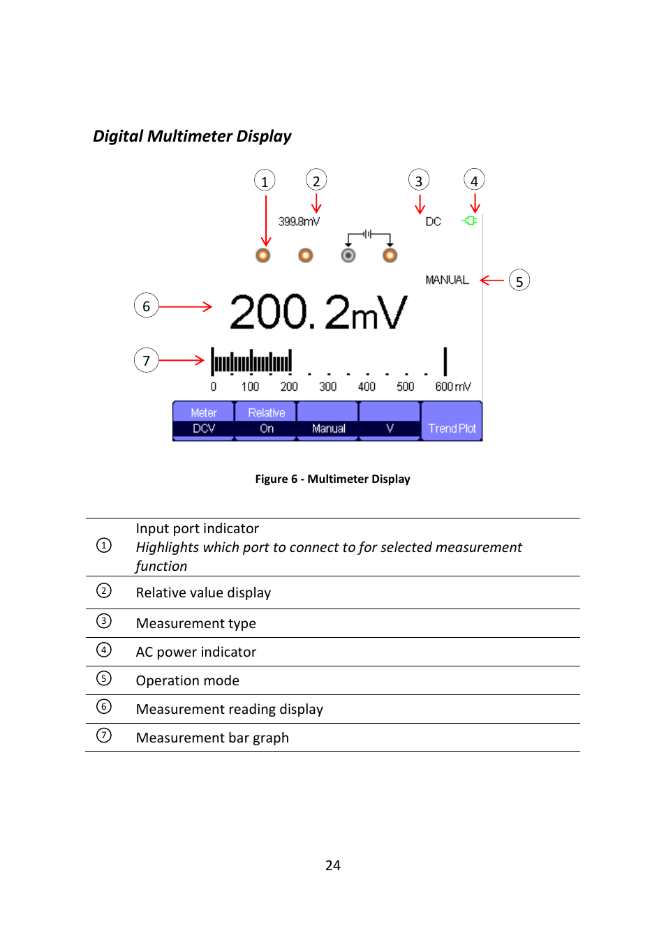 Digital multimeter display, Figure 6 - multimeter display | B&K Precision 2516 - Manual User Manual | Page 24 / 159