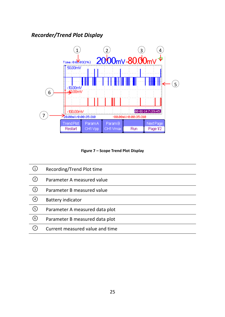 Recorder/trend plot display, Figure 7 – scope trend plot display | B&K Precision 2516 - Manual User Manual | Page 25 / 159