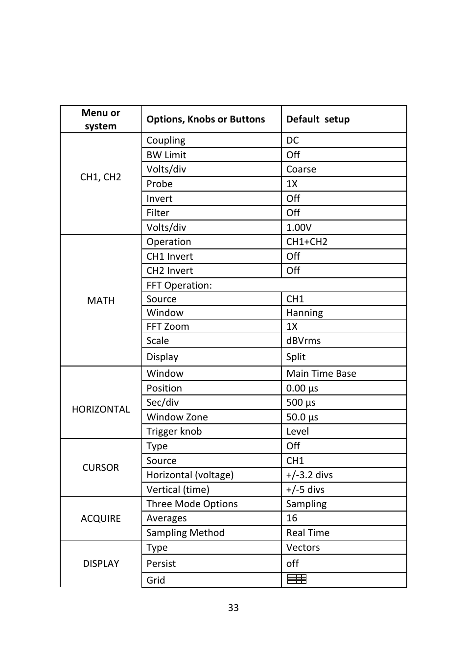 B&K Precision 2516 - Manual User Manual | Page 33 / 159