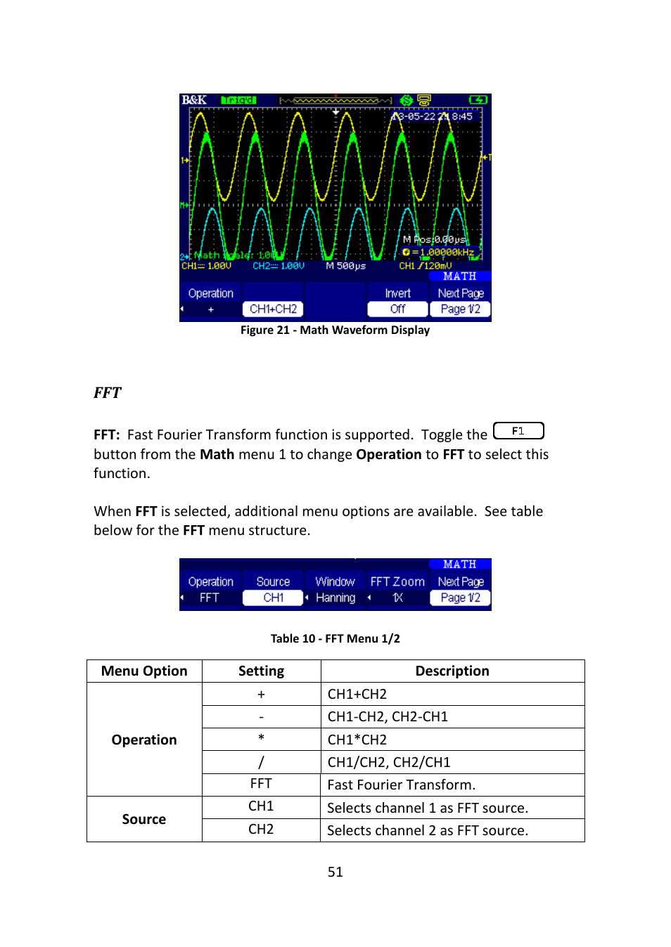 Figure 21 - math waveform display | B&K Precision 2516 - Manual User Manual | Page 51 / 159