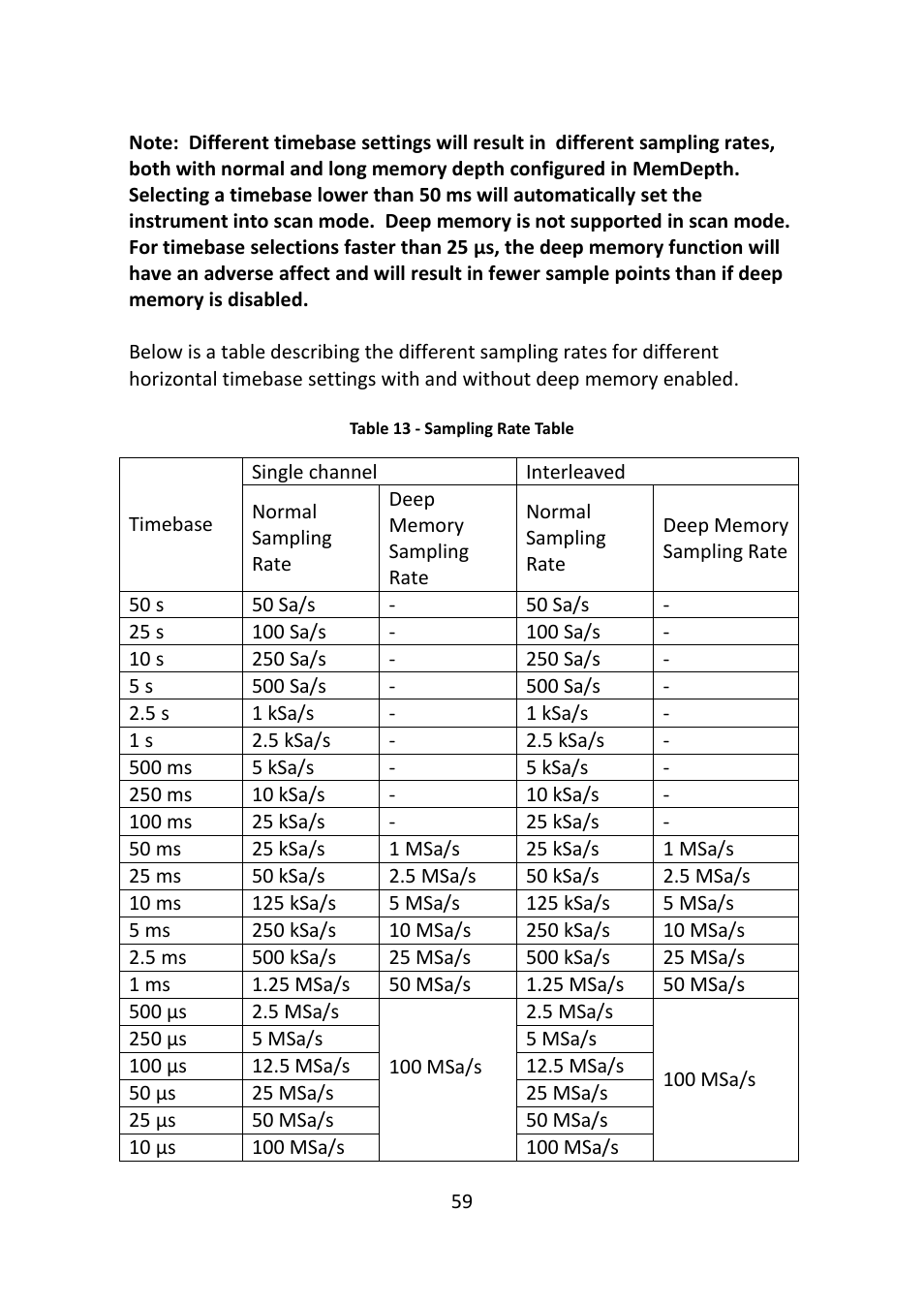 B&K Precision 2516 - Manual User Manual | Page 59 / 159