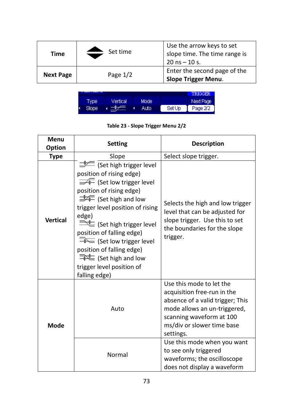 B&K Precision 2516 - Manual User Manual | Page 73 / 159