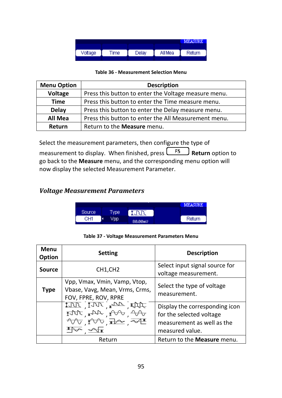 B&K Precision 2516 - Manual User Manual | Page 95 / 159