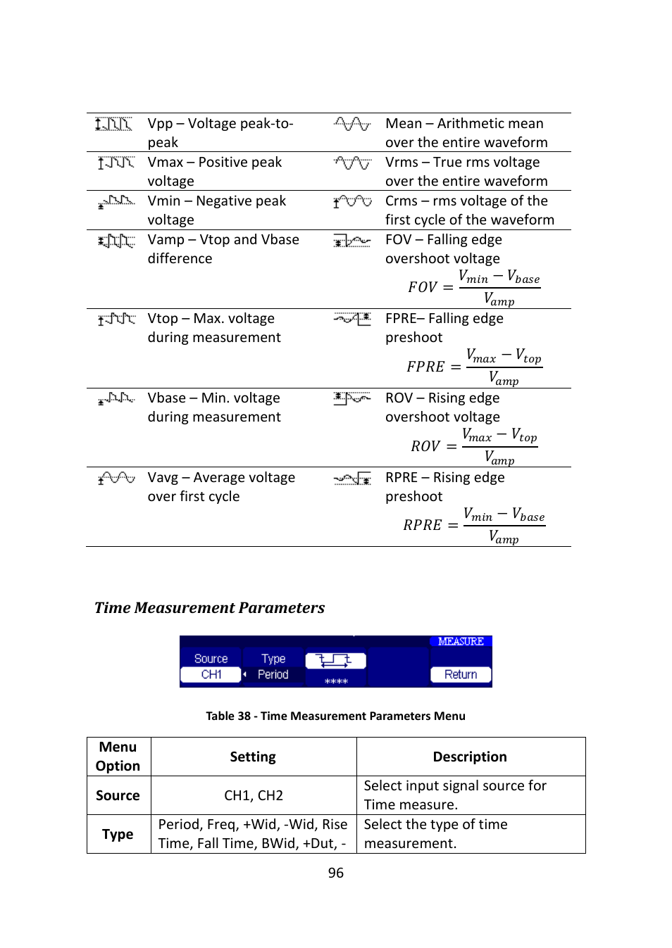 B&K Precision 2516 - Manual User Manual | Page 96 / 159