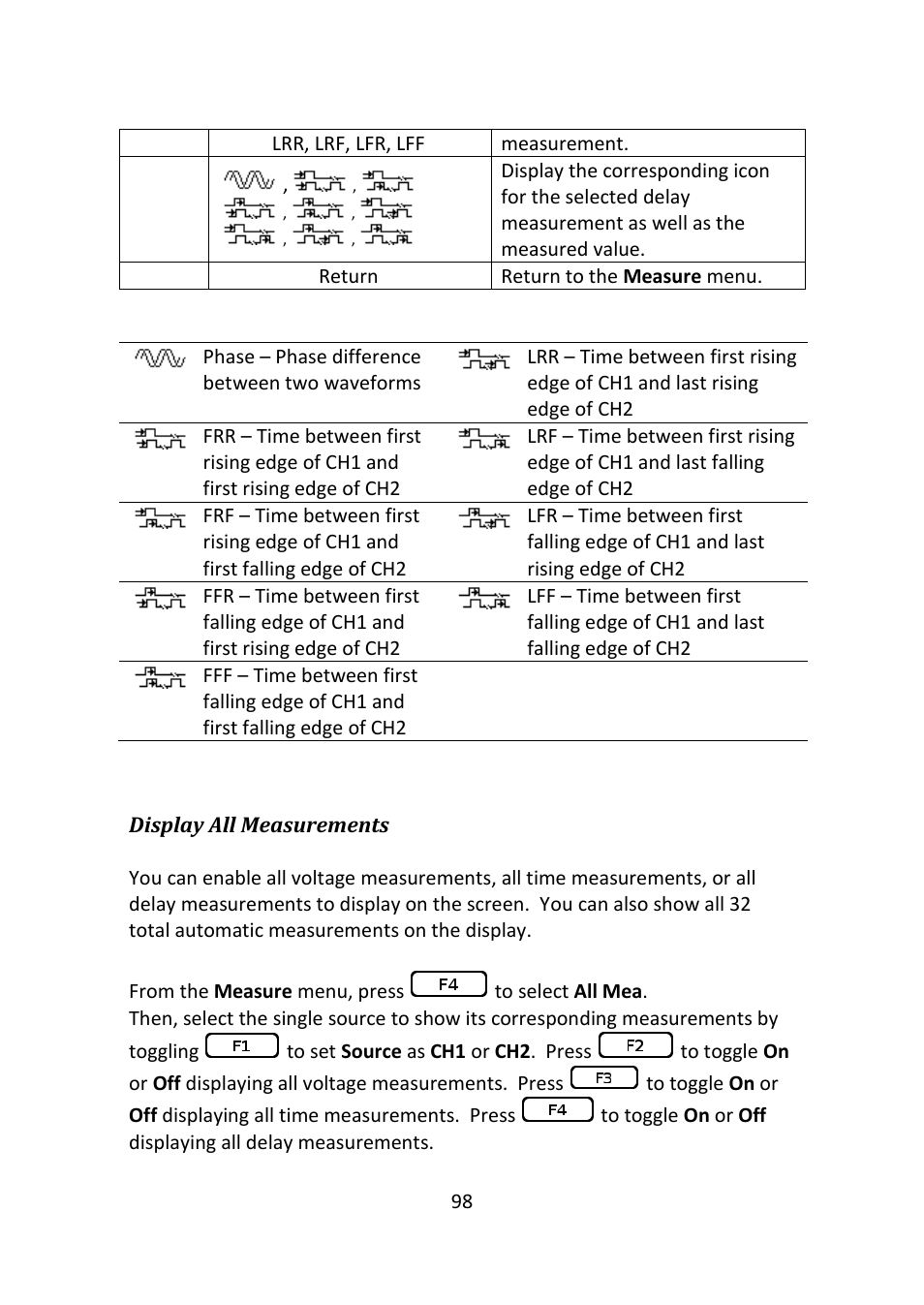 B&K Precision 2516 - Manual User Manual | Page 98 / 159