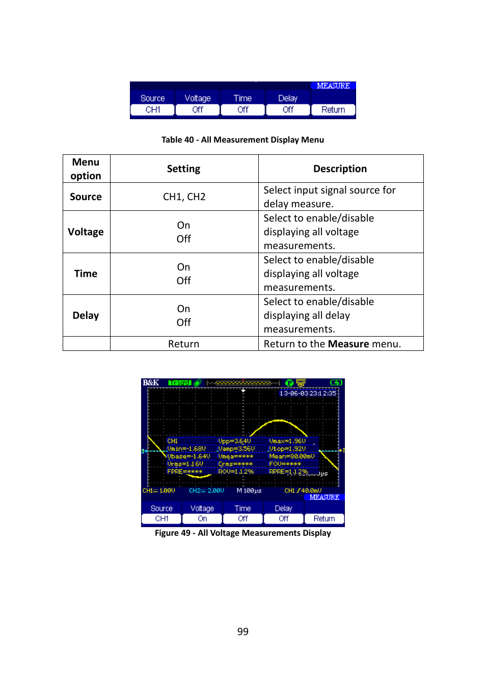 Figure 49 - all voltage measurements display | B&K Precision 2516 - Manual User Manual | Page 99 / 159